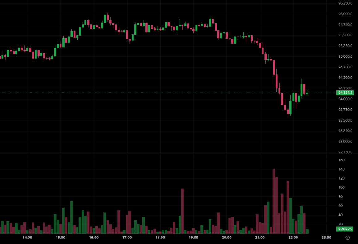 Micro-strategy raked in $835 million 8178 Bitcoins! The total holdings are approaching 650,000 BTC. Is the market going to stop?
