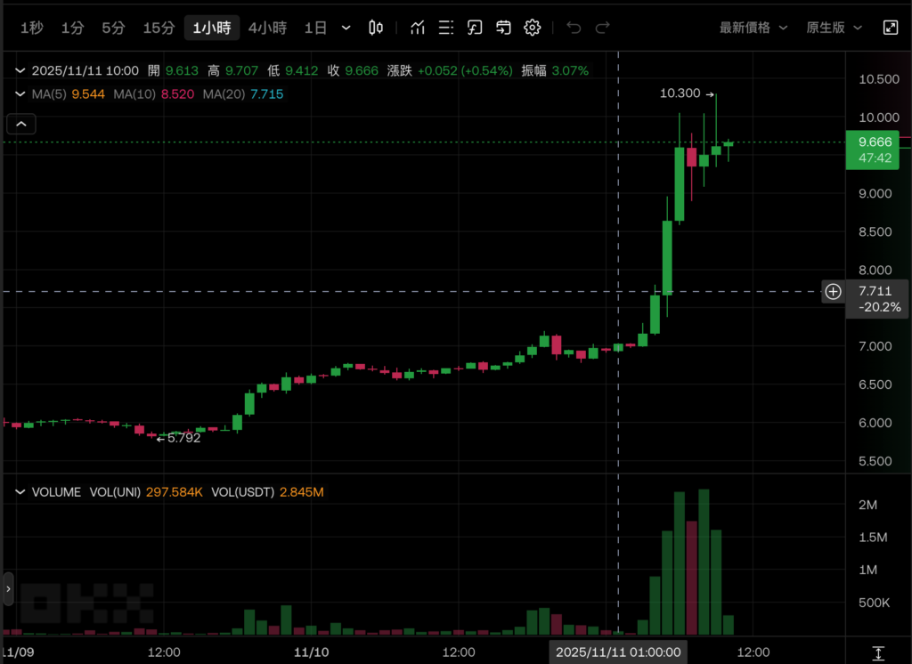 Square announced that 4 million stores in the United States, Japan and France