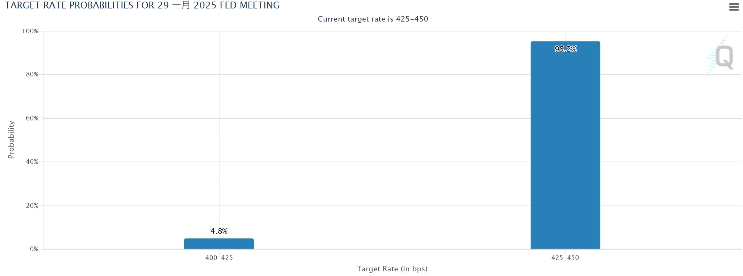 La Bank of America met en garde: le plan tarifaire élevé de Trump pourrait exacerber l'inflation et la Fed pourrait ne pas réduire les taux d'intérêt cette année