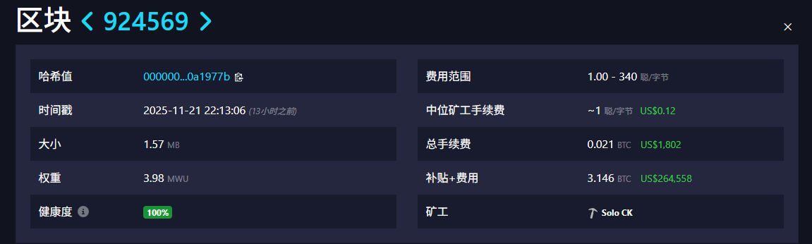 Miracle du minage de Bitcoin! Un mineur indépendant a extrait 3,146 BTC avec une puissance de calcul de 6 TH/s, et la chance qu'un bloc soit produit n'est que de 1 sur 180 millions