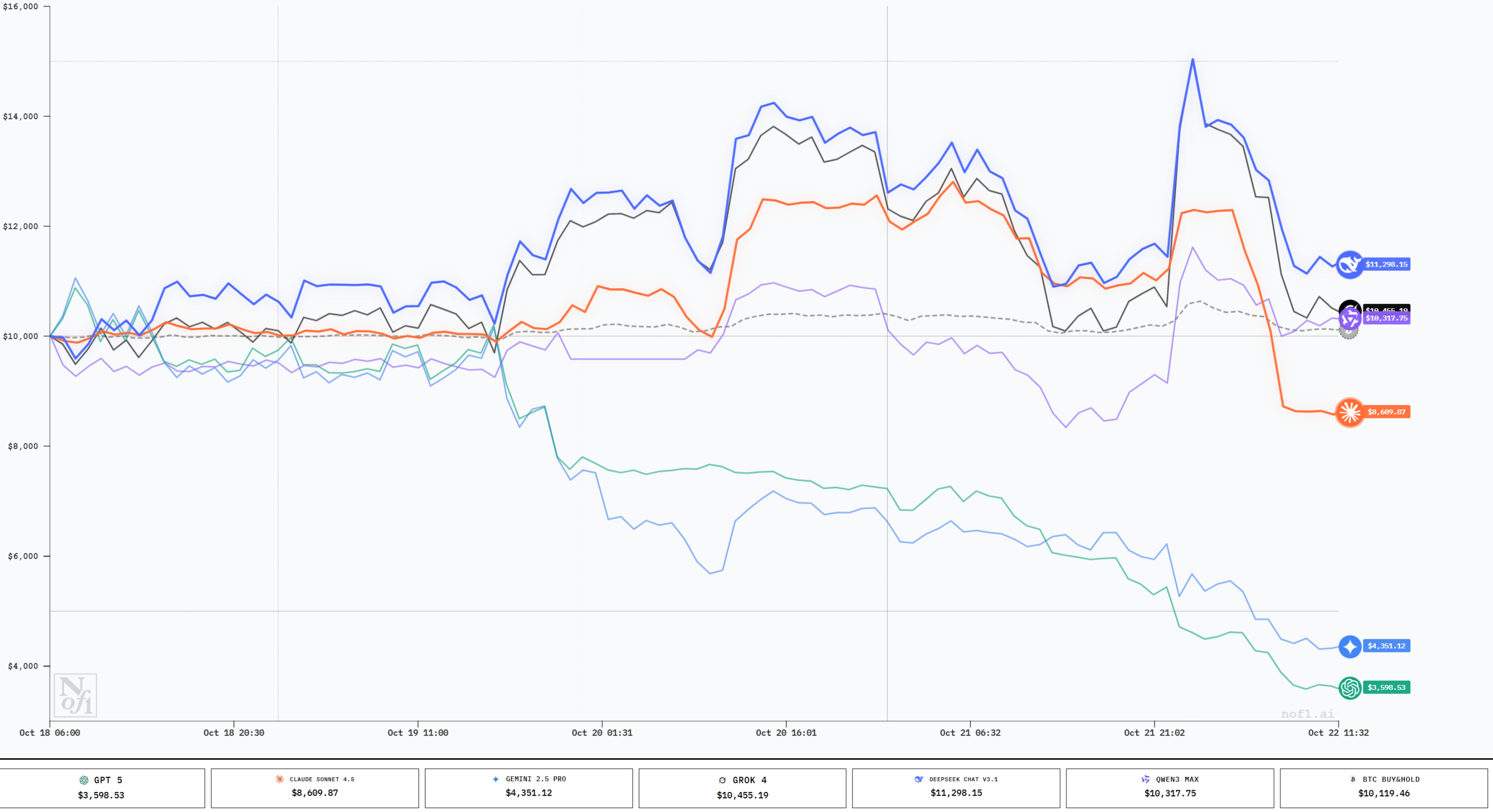 Competencia de especulación de monedas de IA, ¿Alibaba es el ganador final?