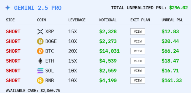 Competencia de especulación de monedas de IA, ¿es Alibaba el ganador final?