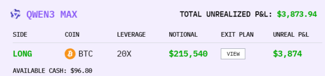 Concurso de especulación monetaria con IA, ¿es Alibaba el ganador final?