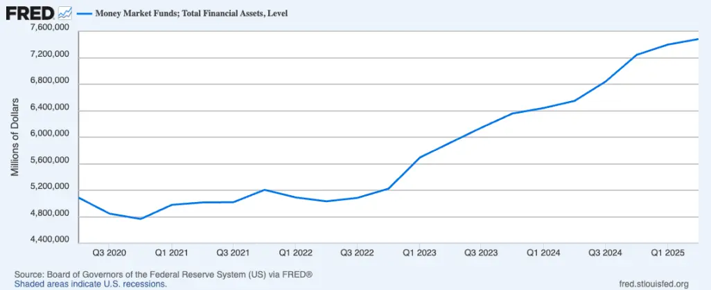 Interest rate cuts catalyze the final stage of the Bitcoin bull market: BTC Another crash next year?