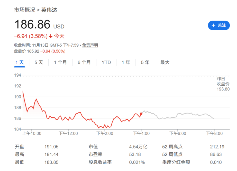 День финансовых результатов NVIDIA может оказаться неприятным? Аналитики: даже если результаты будут высокими, рынок будет