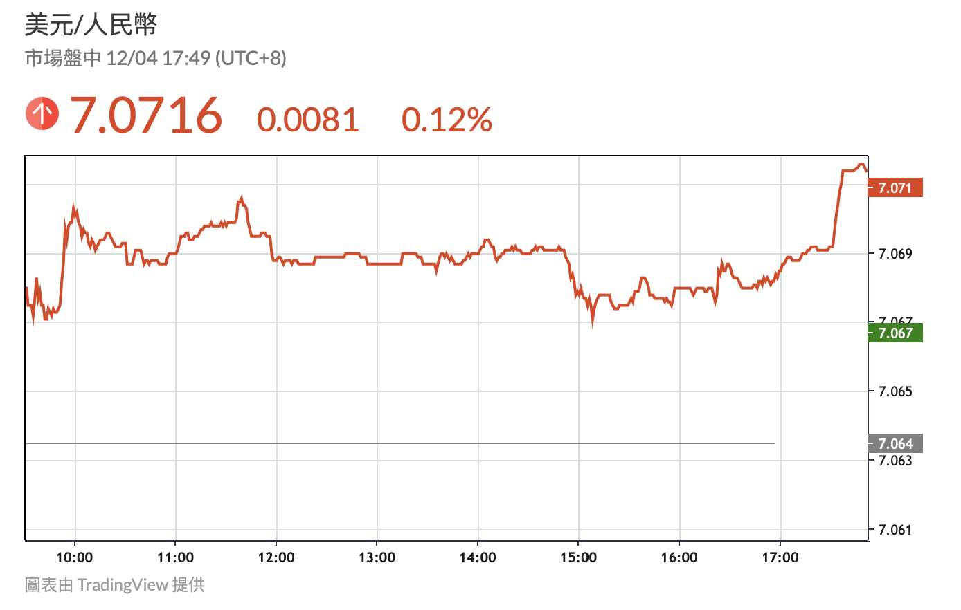 Chinesische Währungskreise geraten in Panik und verkaufen USDT „mit einem negativen Aufschlag von 1,5 % gegenüber dem RMB“, ein Bärenmarkt und eine Welle regulatorischer Flucht? 