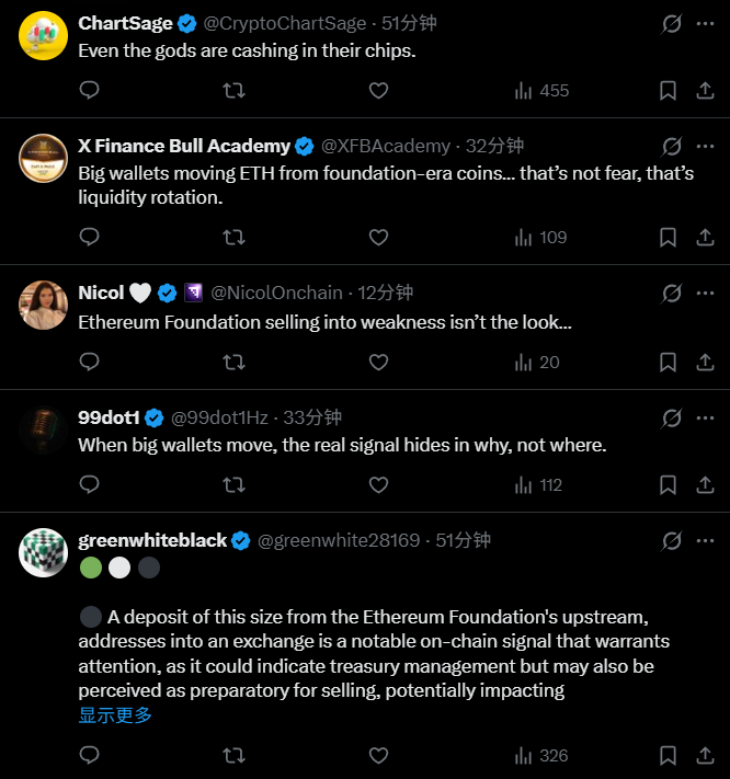 تخلصت مؤسسة Ethereum من 5,748 ETH، المجتمع: تقلبات كبيرة قادمة؟