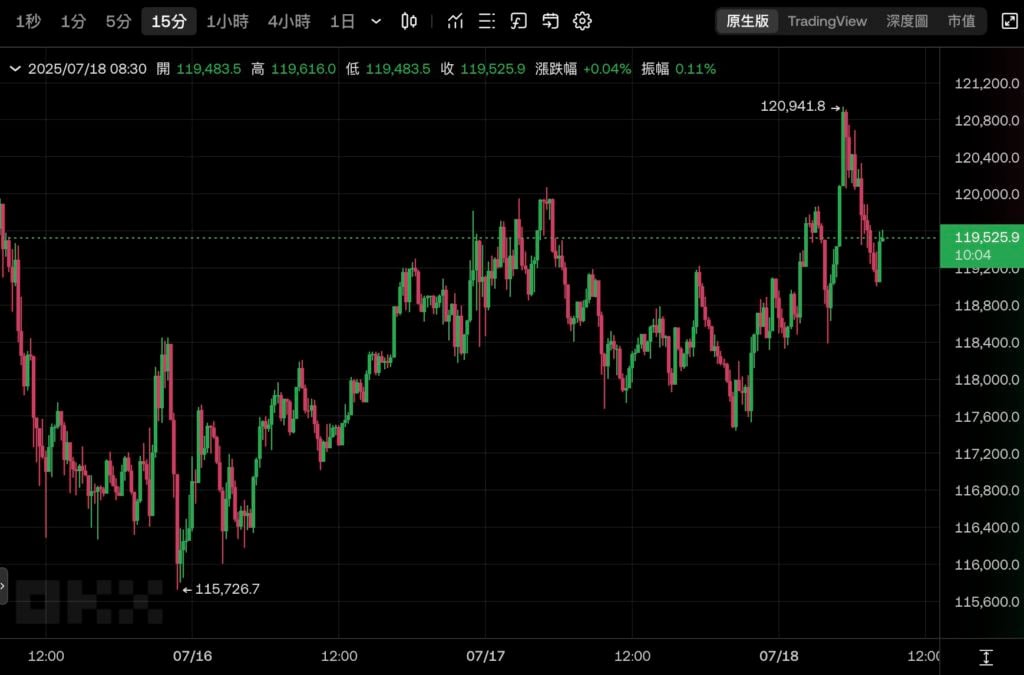 里程碑！美國通過三項加密貨幣法案：GENIUS穩定幣、Clarity監管、反CBDC法送交川普簽署