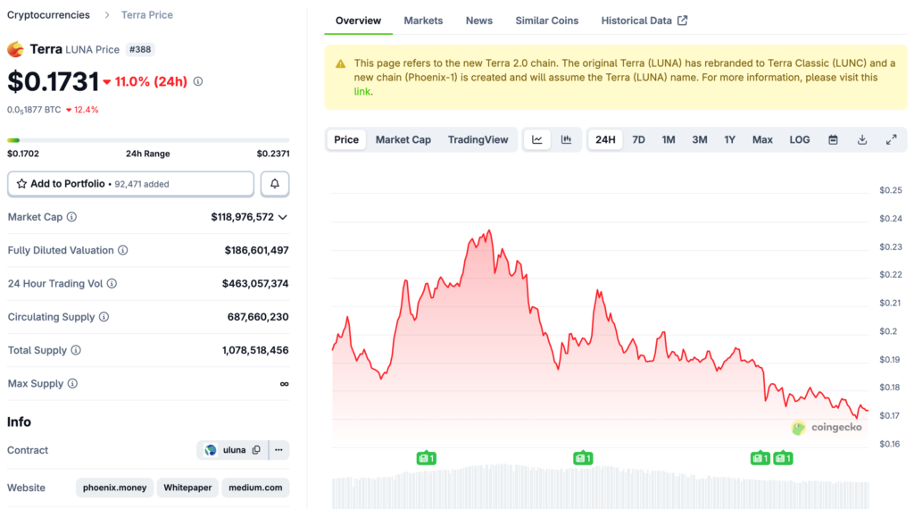 Do Kwon 被判 15 年，法官：重刑才可遏止下一场 400 亿美元 LUNA 灾难