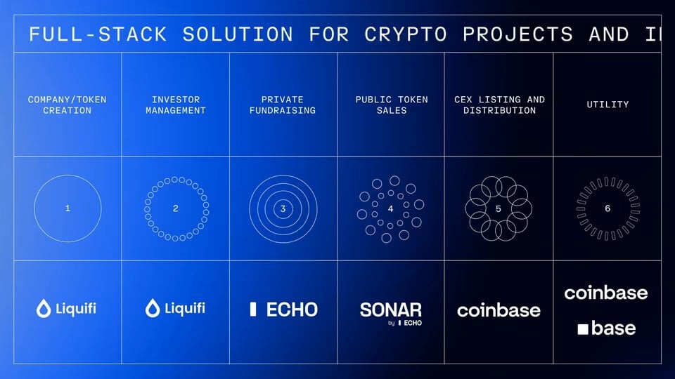 Coinbase: لماذا أنفقنا 400 مليون دولار للاستحواذ على Echo؟