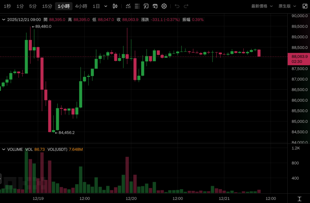 Аналитик Fidelity: Биткойн будет 