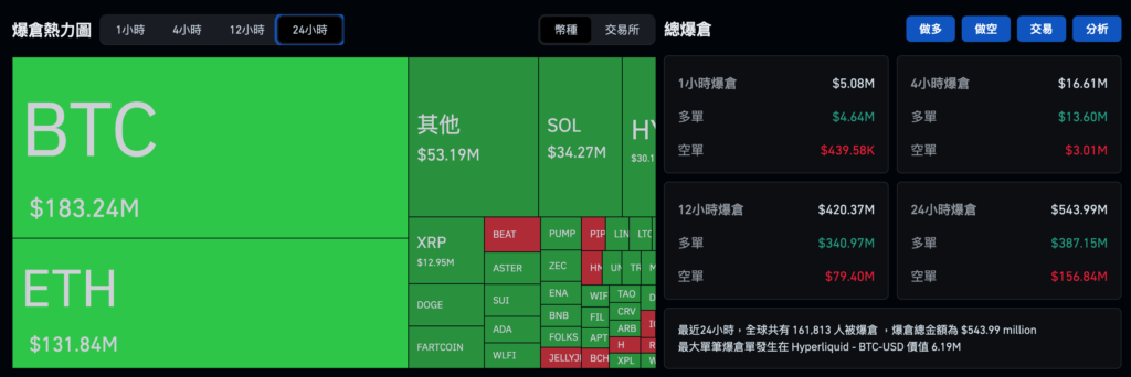 비트코인은 계속 하락하며 미화 85,000달러를 돌파했습니다! 일본 은행은 오늘 금리를 인상하고 차익 청산에 주의를 기울인 후 매도세를 촉발할 것으로 예상됩니다.