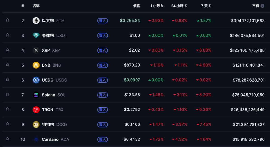 ビットコインは急騰し、91,000米ドルを下回りました。FRBが1ヤード利下げした後、ボール氏は何と言ったのですか?