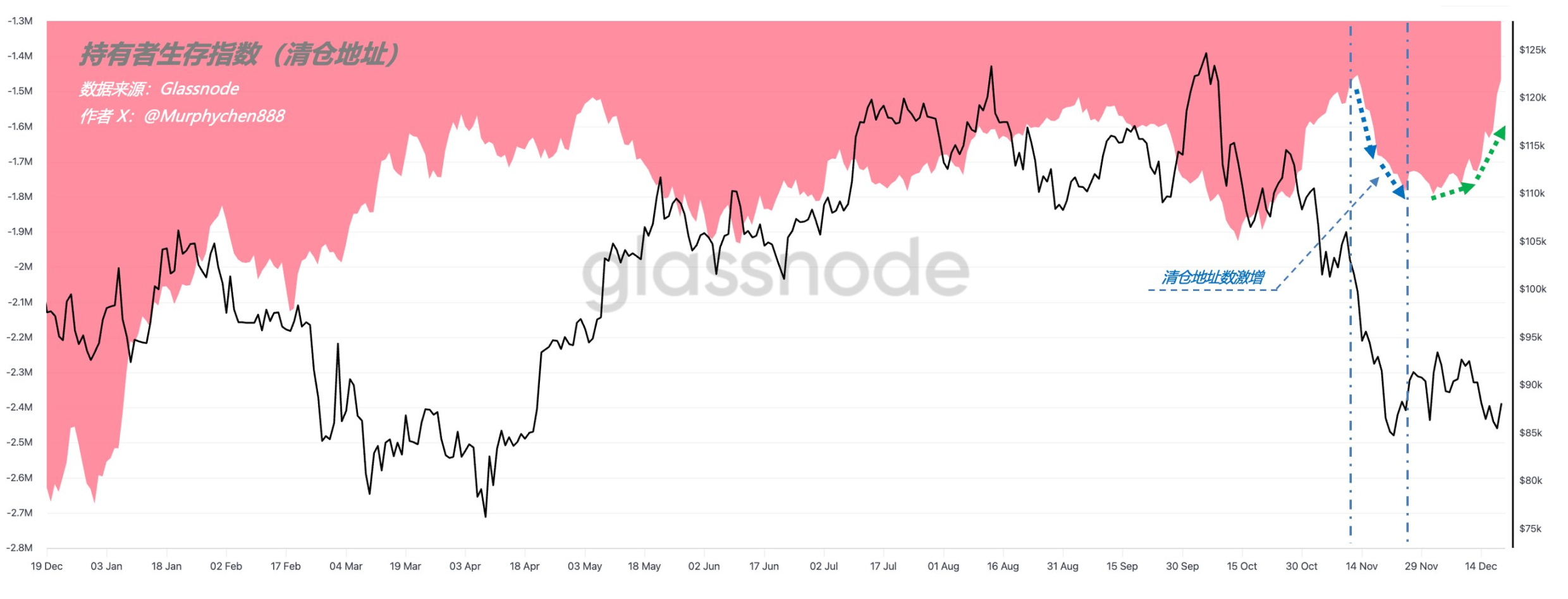 O Bitcoin está prestes a escolher uma direção? Uma olhada nas previsões dos analistas sobre os preços do BTC em 2026