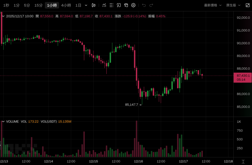 2026 मंदी का बाजार नहीं होगा? बिटवाइज़ मुख्य निवेश अधिकारी: बिटकॉइन चार साल के चक्र को तोड़ देगा और एक नई सर्वकालिक ऊंचाई पर पहुंच जाएगा
