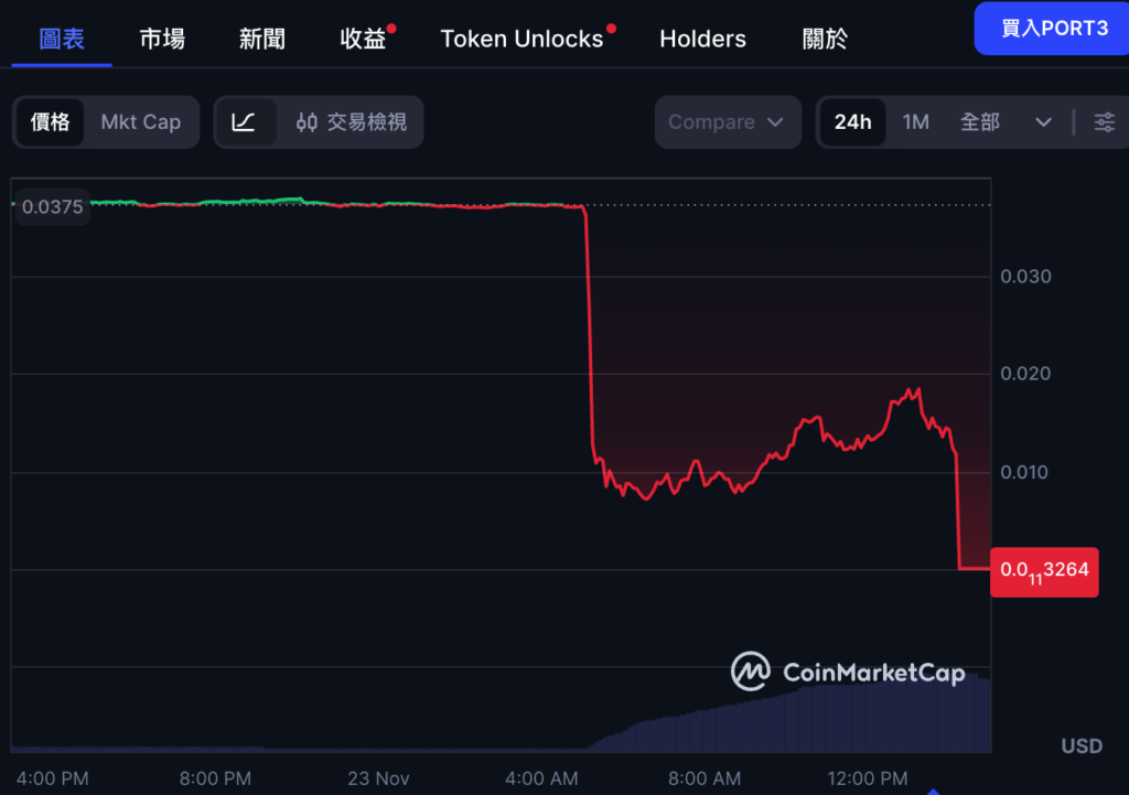 Depois que a rede Port3 foi hackeada