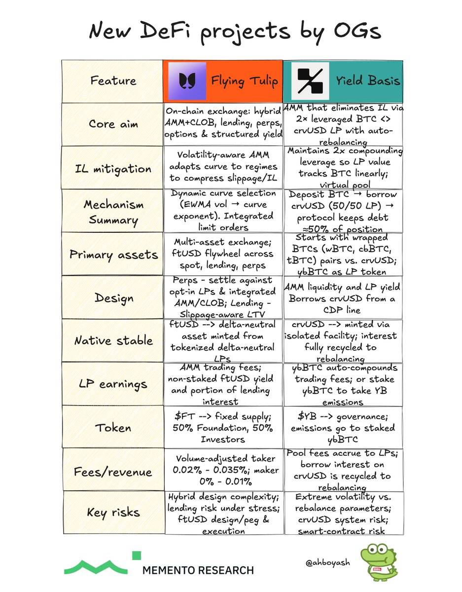 Инвентаризация нового проекта DeFi OG: основатель Curve создает пул BTC, Андре Кронье хочет создать универсальную биржу