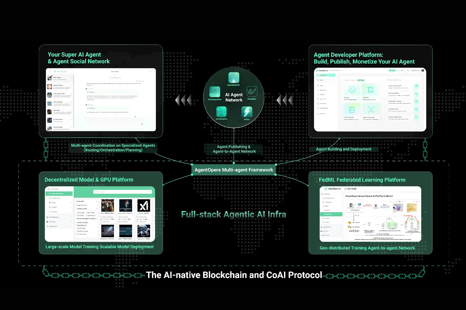 الكشف عن المنطق وراء شعبية ChainOpera AI: منتصف الدورة الدقيقة، FDV يتجاوز 4 مليارات دولار أمريكي