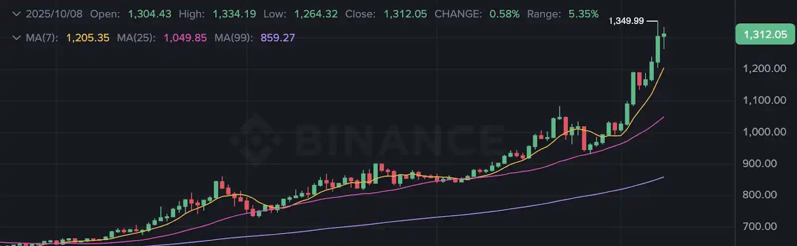 الكشف عن المنطق وراء شعبية ChainOpera AI: منتصف الدورة الدقيقة، FDV يتجاوز 4 مليار دولار أمريكي