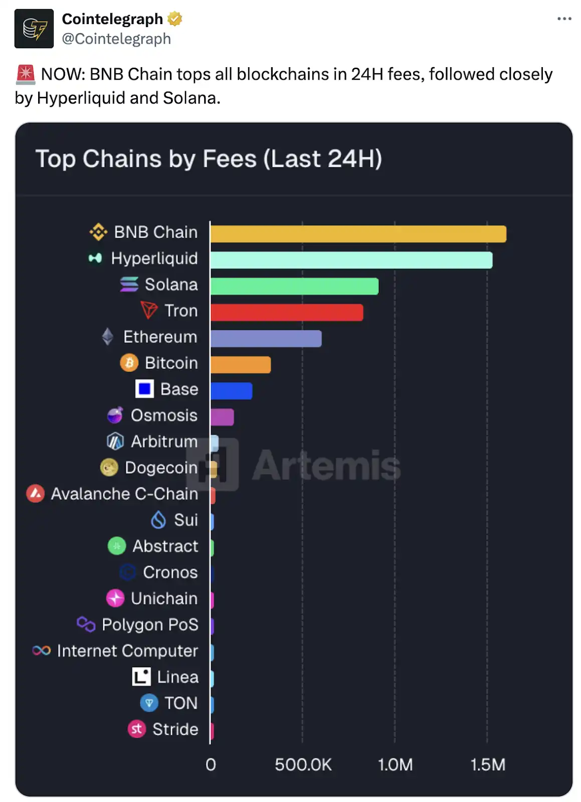 الكشف عن المنطق وراء شعبية ChainOpera AI: الدخول بدقة في الدورة، FDV يتجاوز 4 مليارات دولار أمريكي