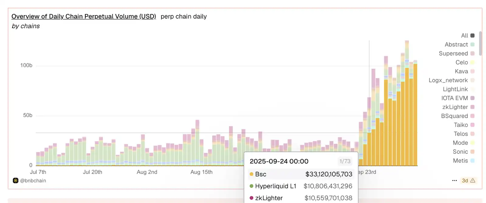 الكشف عن المنطق وراء شعبية ChainOpera AI: الدخول بدقة في الدورة، FDV يتجاوز 4 مليارات دولار أمريكي