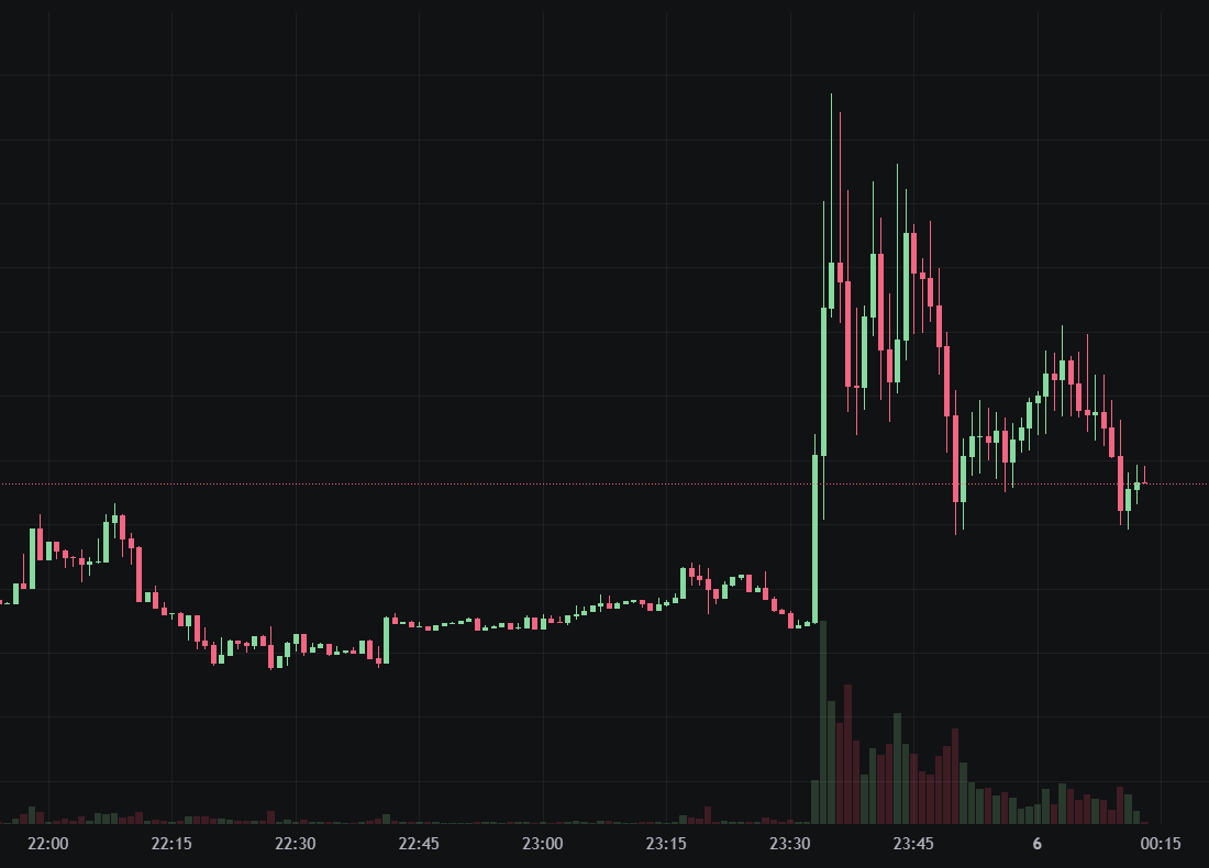 川普加密项目 WLFI 买入迷因币 $1 当战略储备！放话让 USD1 称霸 Solana