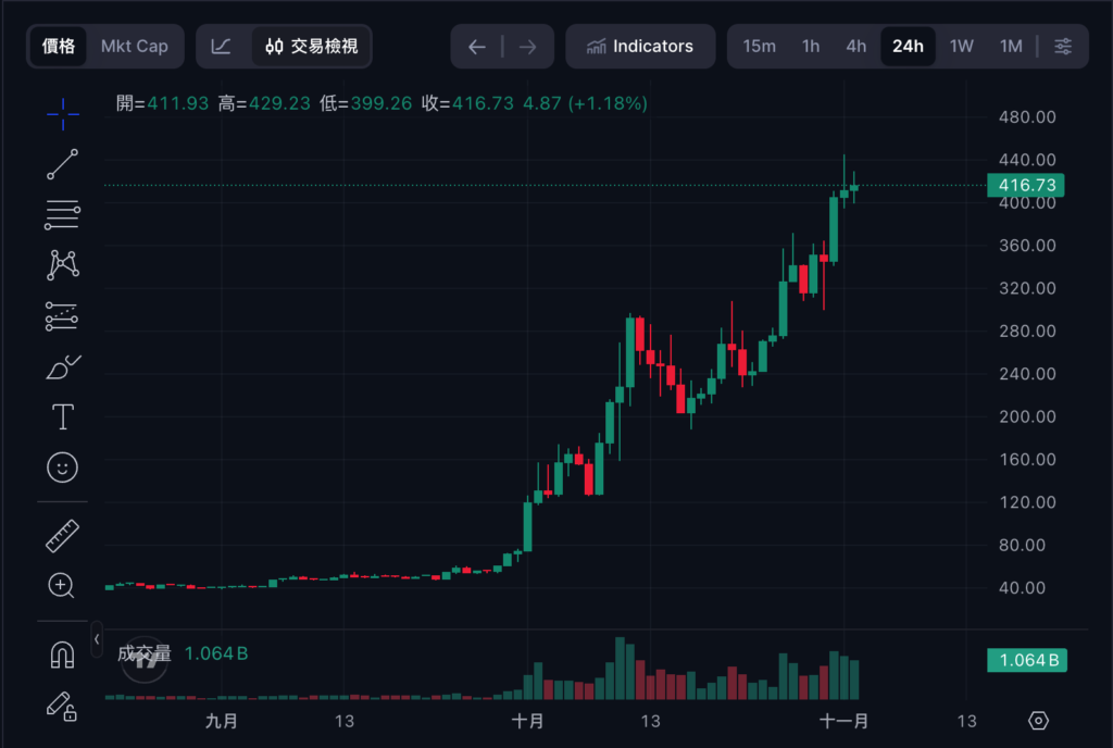 Der neue Oberherr der Datenschutzmünzen